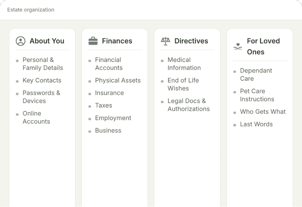 17 categories. Every part of your estate, organized.