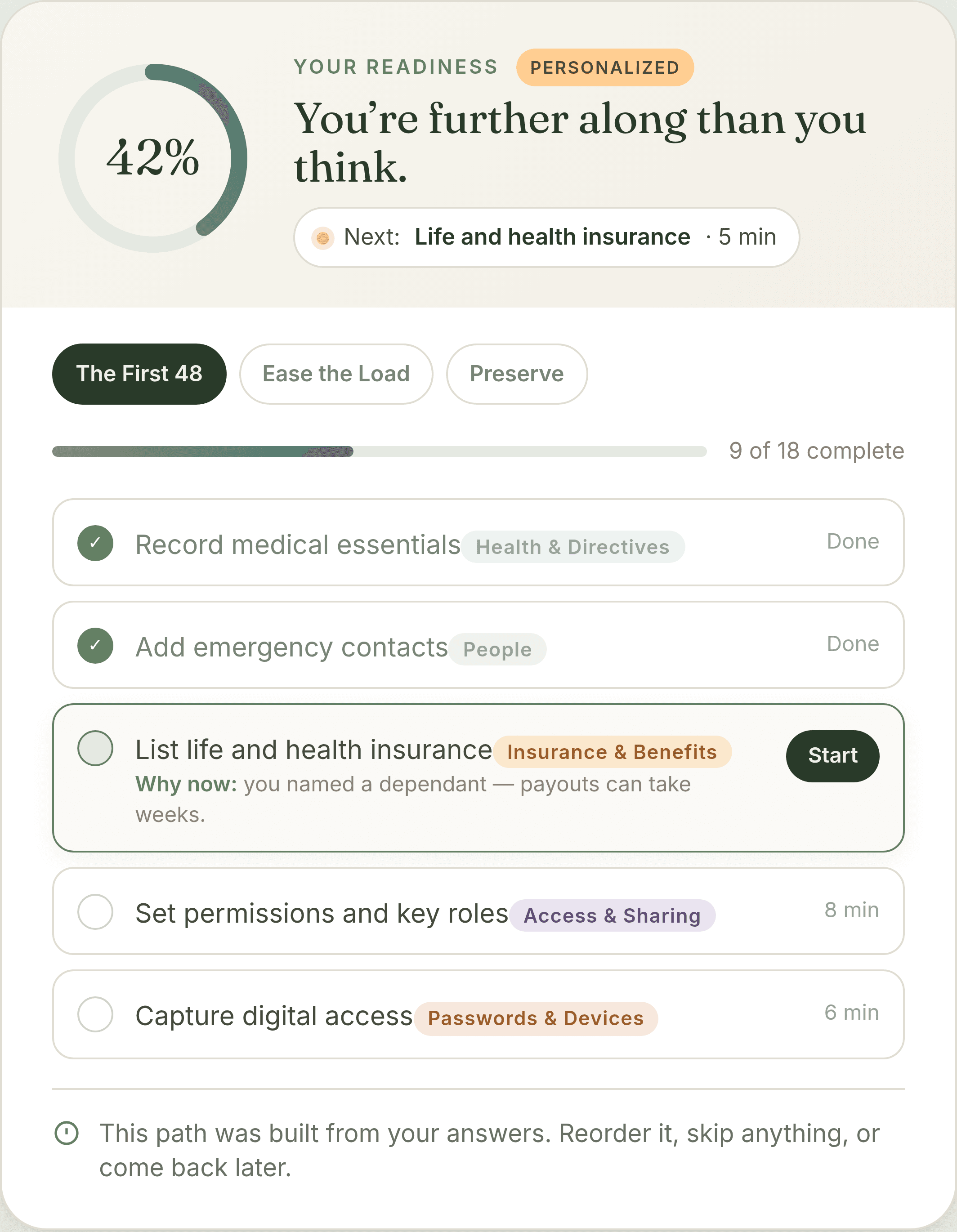 Personalized estate readiness dashboard showing progress
