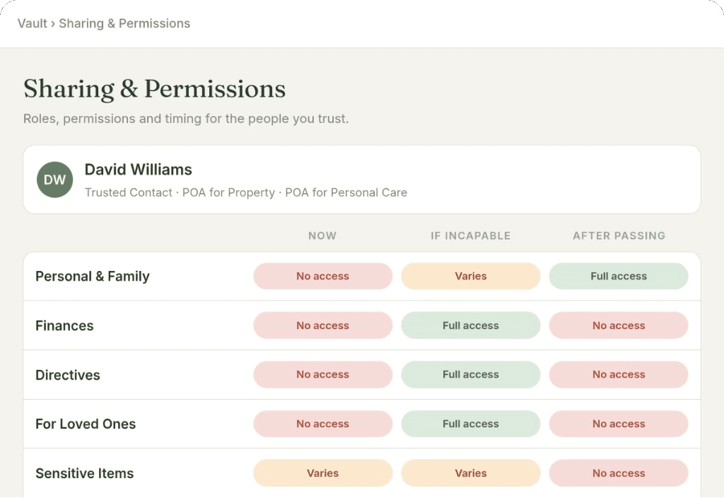 Access settings. Who sees what, and when.