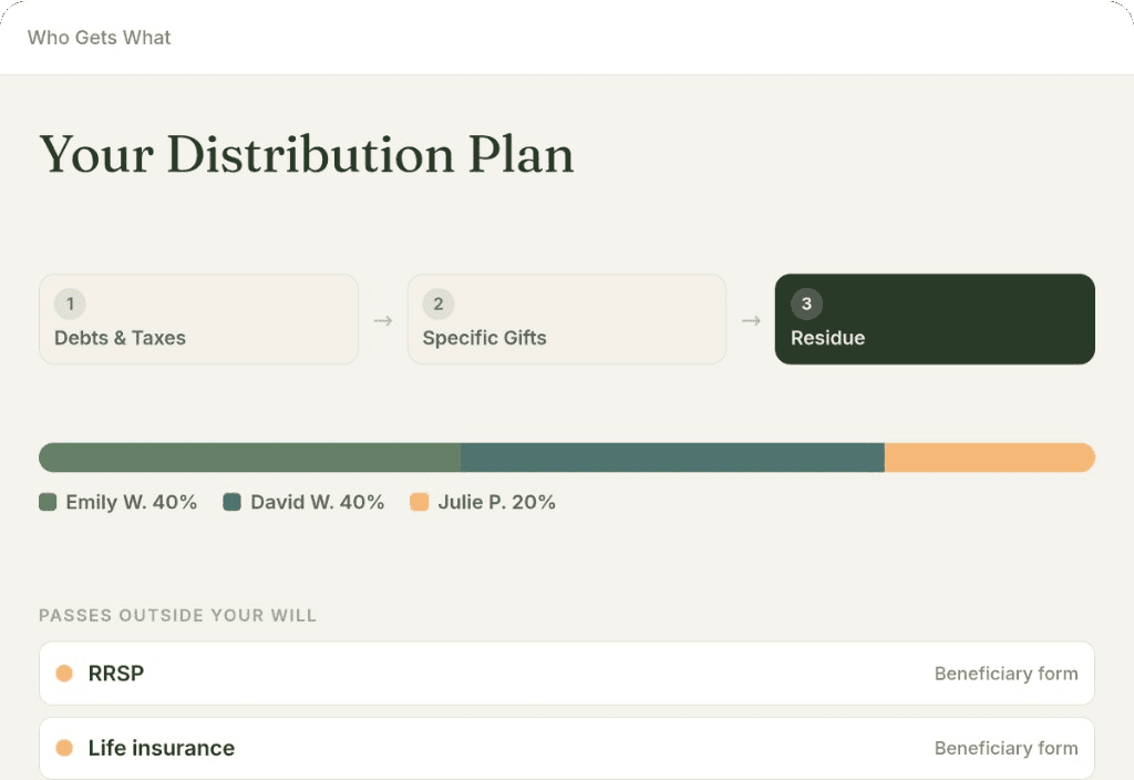 Who Gets What. Your beneficiary decisions, together.
